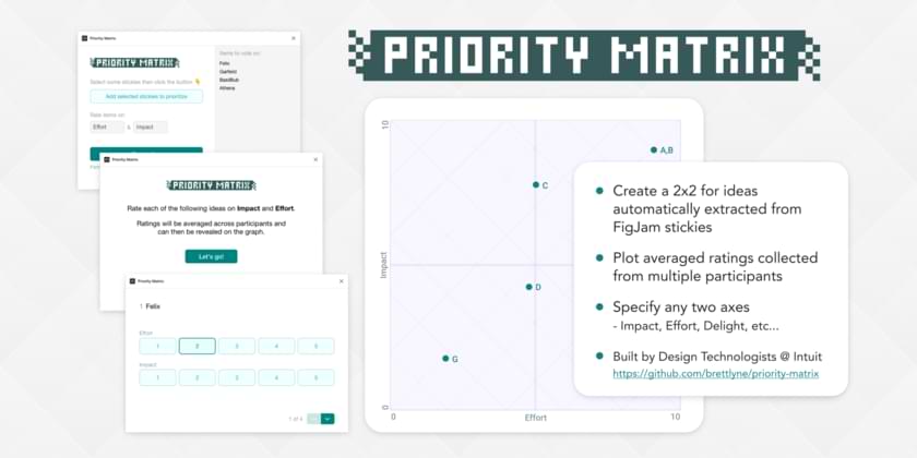 priority matrix figma plugin